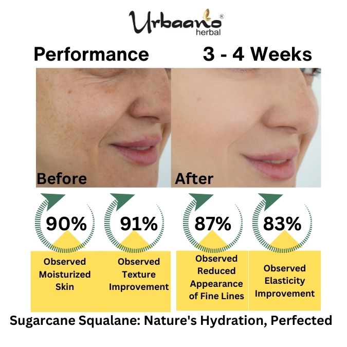 Sugarcane Squalane 100% (Plant Derived) Super-Lightweight Face Oil | Improves Skin Hydration, Moisturization & Reduces Fine Lines